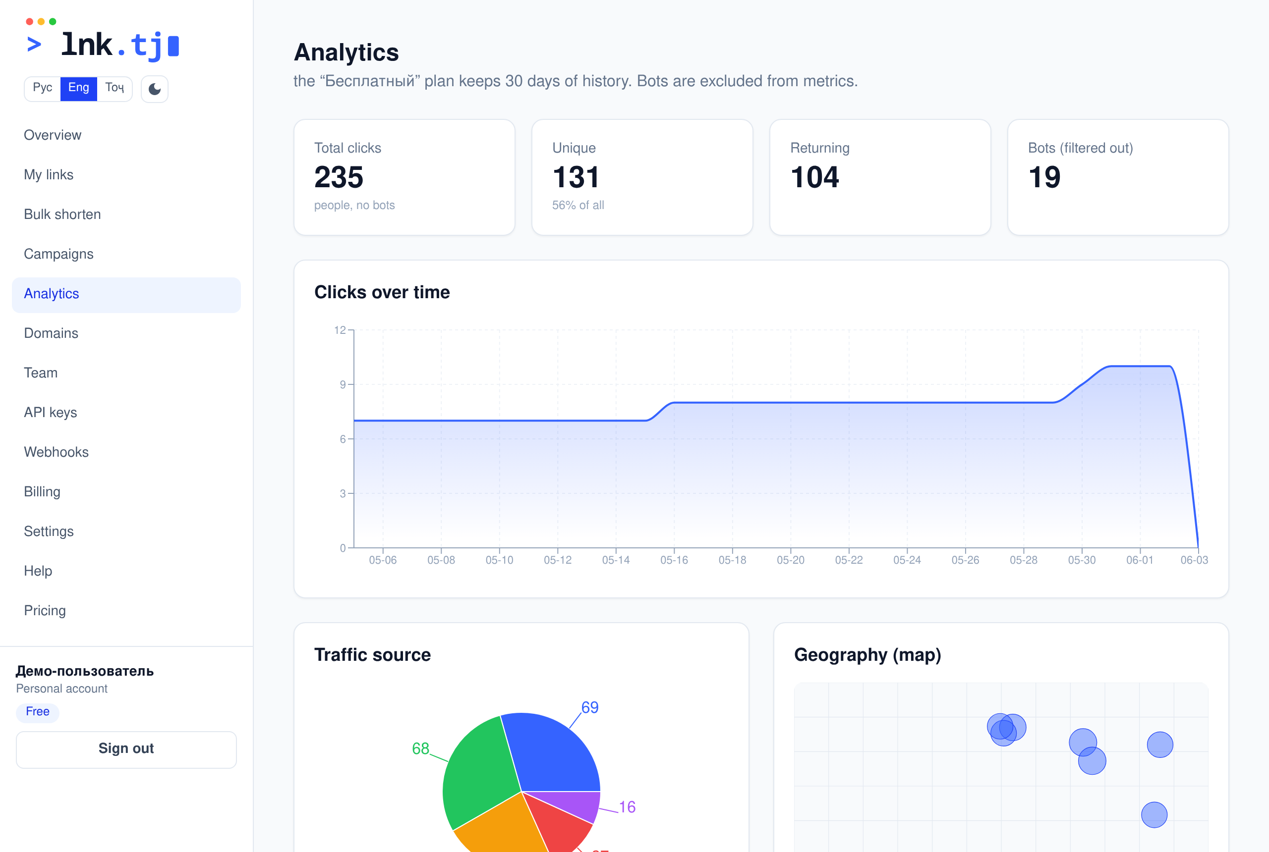 Click analytics