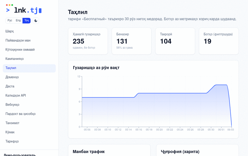 Таҳлили гузаришҳо — демо