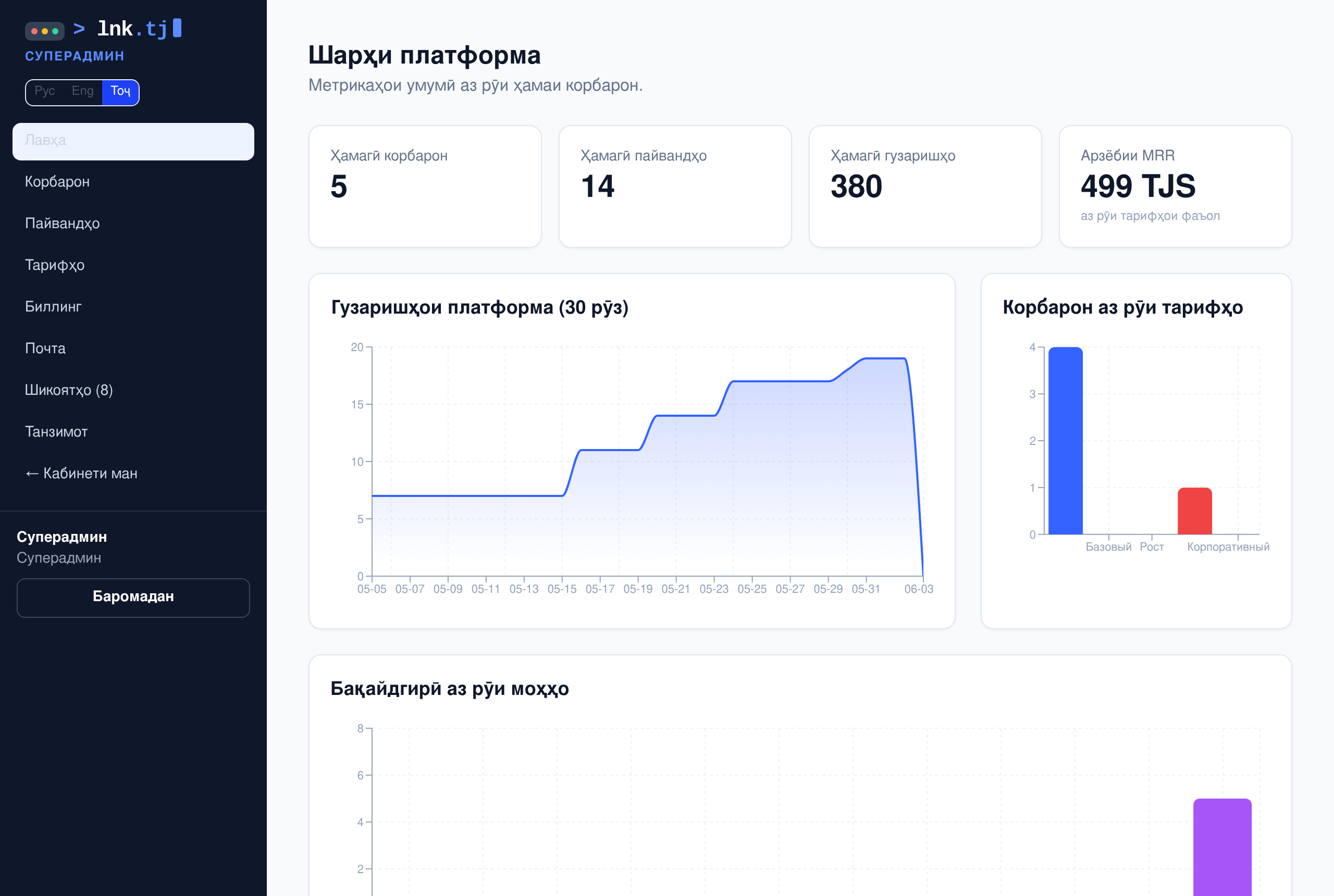 Панели платформа